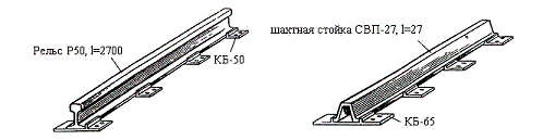 рельсовые подкладки КБ-50