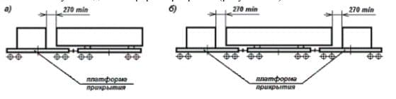 Особенности размещения и крепления длинномерных грузов в вагонах 