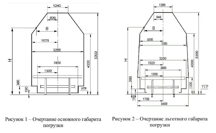 Габарит погрузки - Затон Логистик