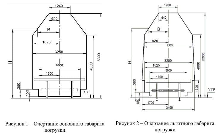 Габариты погрузки
