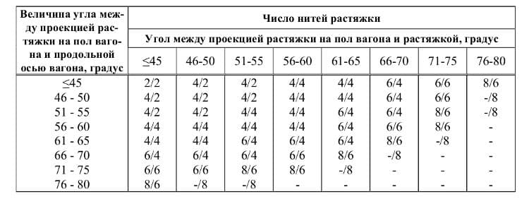 таблица нитей