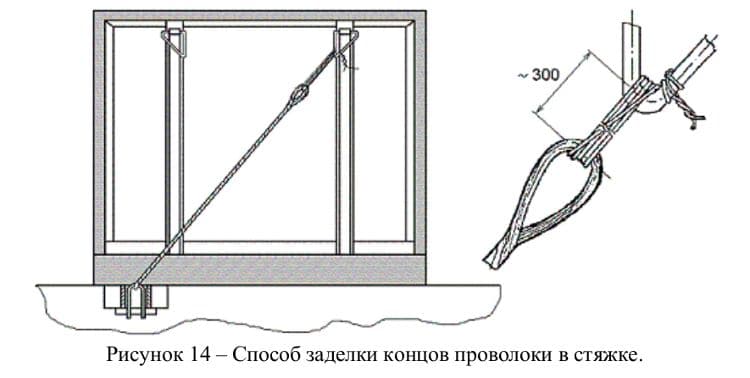 крепление увязки