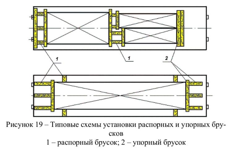 бруски на вагоне