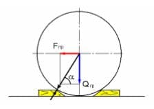 Рисунок 36- Крепление груза от перекатывания упорными брусками 