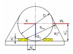 Рисунок 37- Крепление цилиндрического груза от пе- рекатывания упорными брусками и проволочными обвязка- ми 