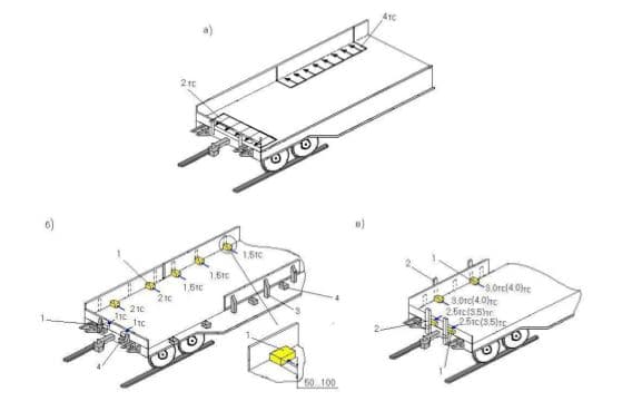 Рисунок 38 - Схемы нагружения бортов платформ 