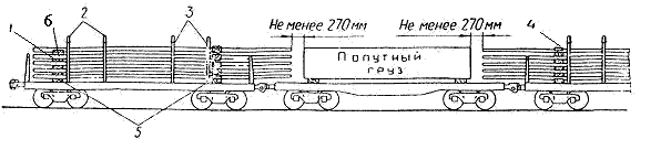 Размещение и крепление конических опор контактной сети