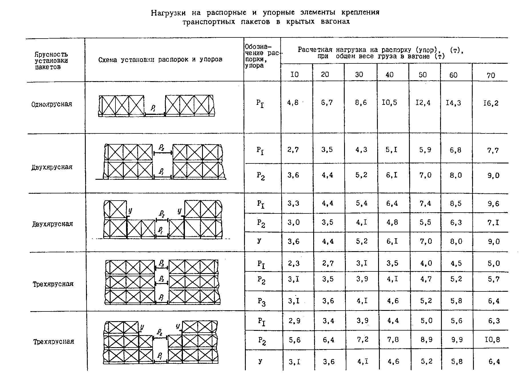 Расчет прочности распорок 