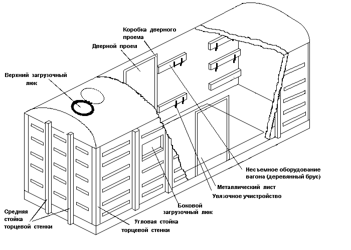 крытый вагон