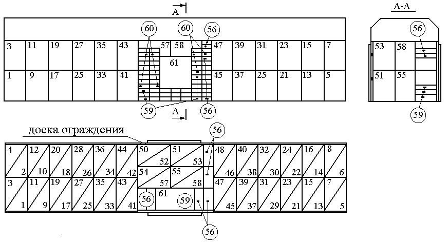 Транспортные пакеты