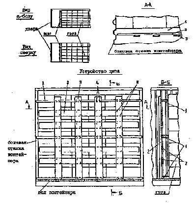 изготовление щита в контейнере
