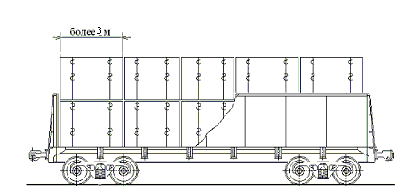 Пакеты неокоренных лесоматериалов длиной свыше 3 м 