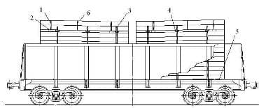 Размещение и крепление непакетированных круглых лесоматериалов