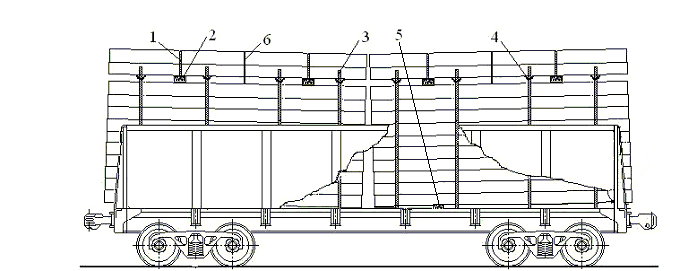 Размещение и крепление непакетированных круглых лесоматериалов