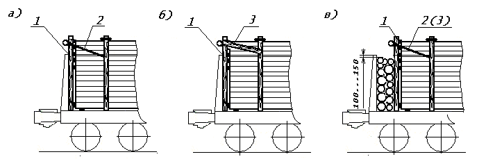 торцовые щиты
