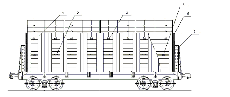 ограждения боковых стен полувагона