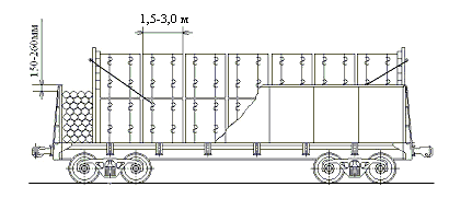 Пакеты из неокоренных лесоматериалов