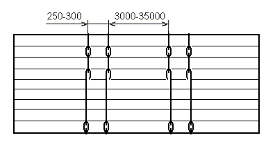 увязывают четырьмя стропами