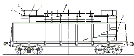 Размещение и крепление непакетированных круглых лесоматериалов