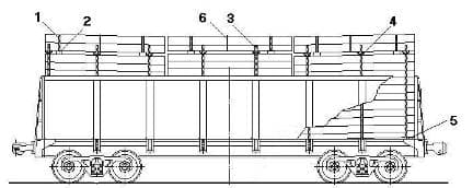 Размещение и крепление непакетированных круглых лесоматериалов