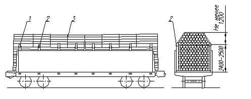 Формирование прямоугольной части штабеля