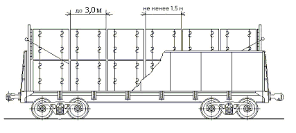Пакеты из неокоренных лесоматериалов