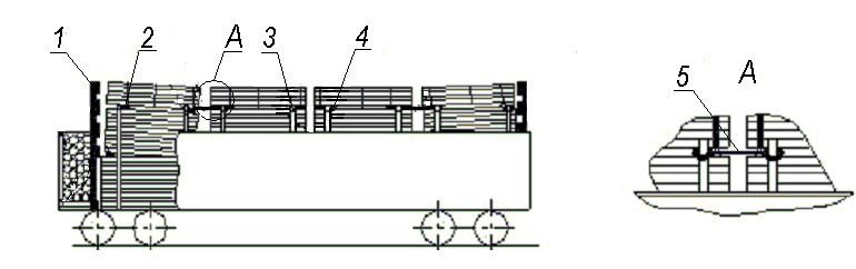 Формирование и крепление штабелей