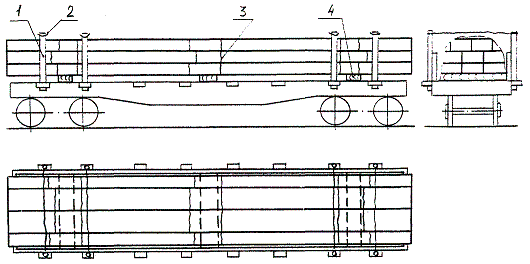 Связки проката