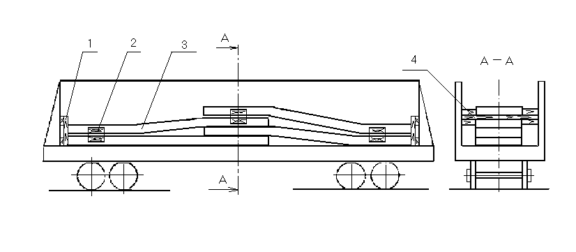 пачки размещают посередине полувагона двумя штабелями 