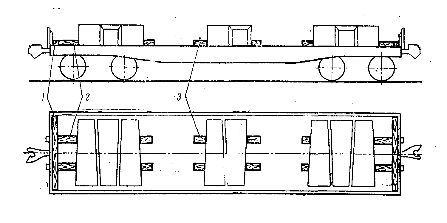 по три слитка над шкворнями тележек и два-три - в середине платформы