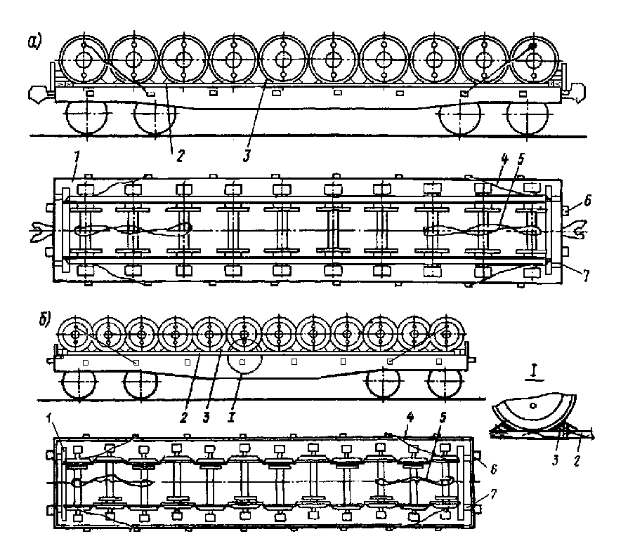 Колесные пары электровозов