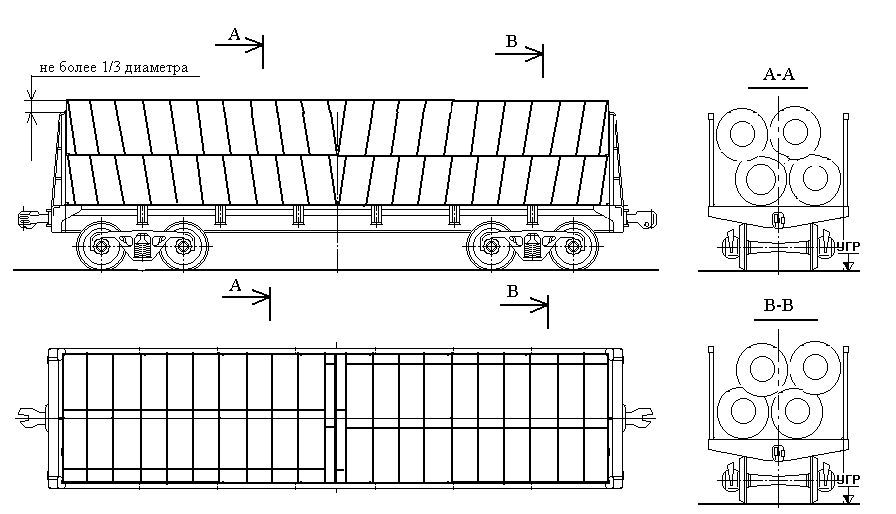 Бунты  в полувагоне