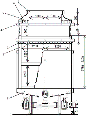 формирование «шапки» по варианту 2 в полувагоне