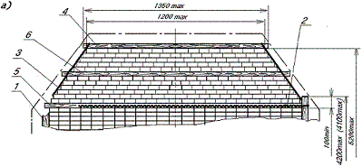 Максимальные допускаемые размеры «шапки»