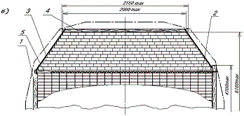Максимальные допускаемые размеры «шапки»