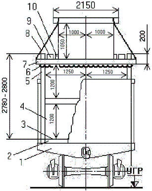 формирование «шапки» по варианту 1 в полувагоне