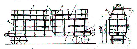 Размещение пакетов пиломатериалов на платформе