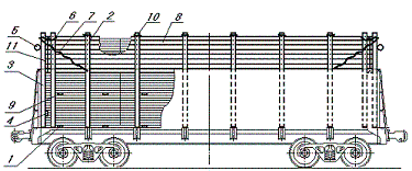 погрузка пиломатериалов длиной менее 3,0 м