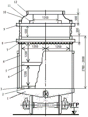 формирование «шапки» по варианту 3 в полувагоне