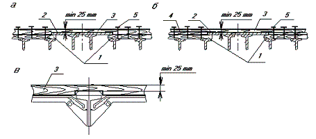 прилегание поперечных подкладок