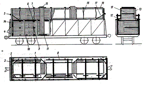 Размещение крепление пакетов плит