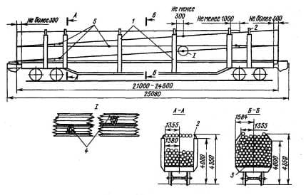 Погрузка и крепление древесины в хлыстах