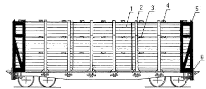 Пиломатериалы (обрезные и необрезные) длиной 3-6,5 м
