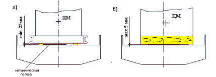 Установка груза на дерево-металлический пол