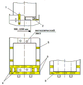 Установка груза у торцового борта платформы