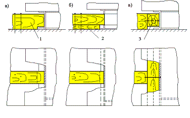 Установка упорных брусков