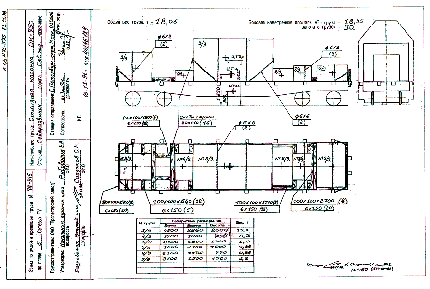 эскиз погрузки