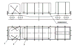 Грузы Грузы