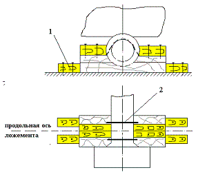Установка упорных брусков