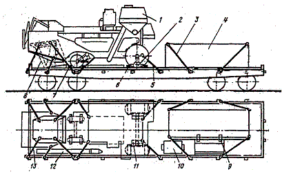 Зерноуборочные самоходные комбайны